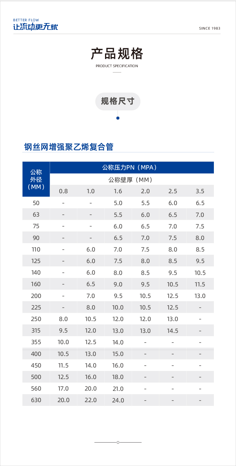 鋼絲網(wǎng)增強聚乙烯復(fù)合管1-02.jpg
